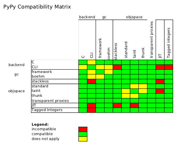 ../_images/compat-matrix.png